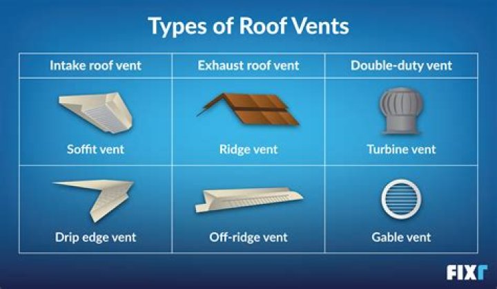 What to look for after roof install?