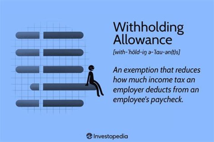 What to put for withholding allowances single?