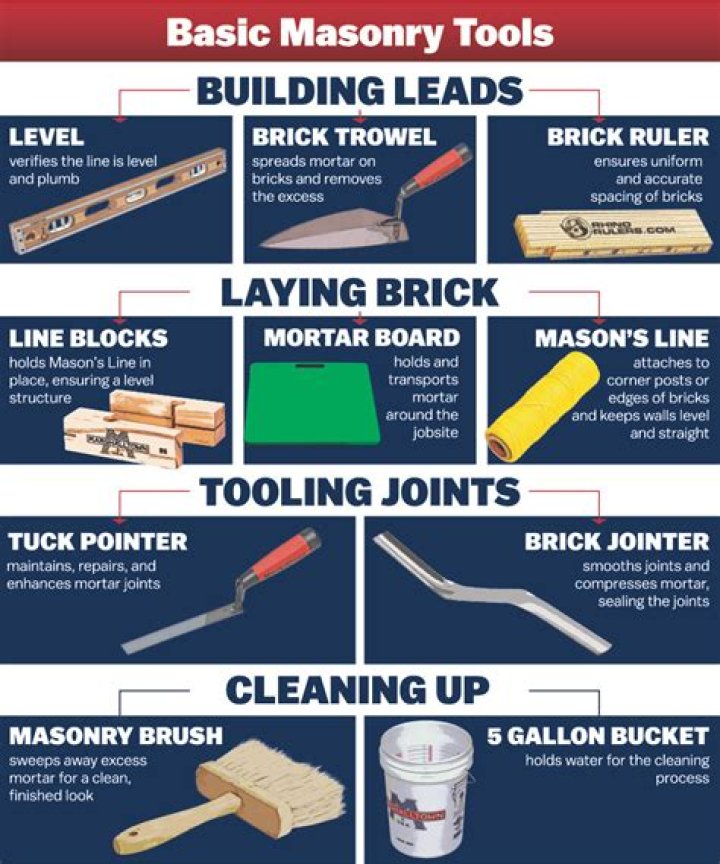 What tools do you use to manage your budget?