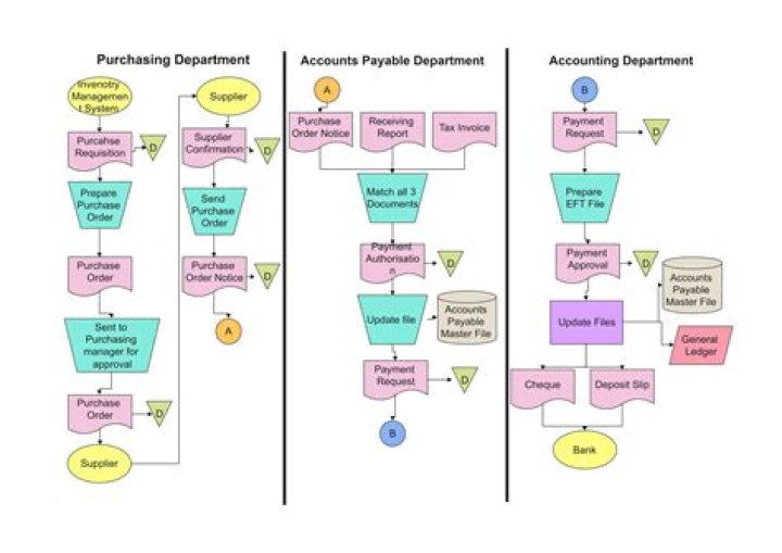 What two accounts affect payroll items?
