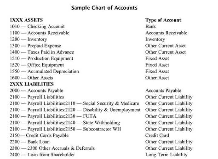 What type of account is ask my accountant in QuickBooks?