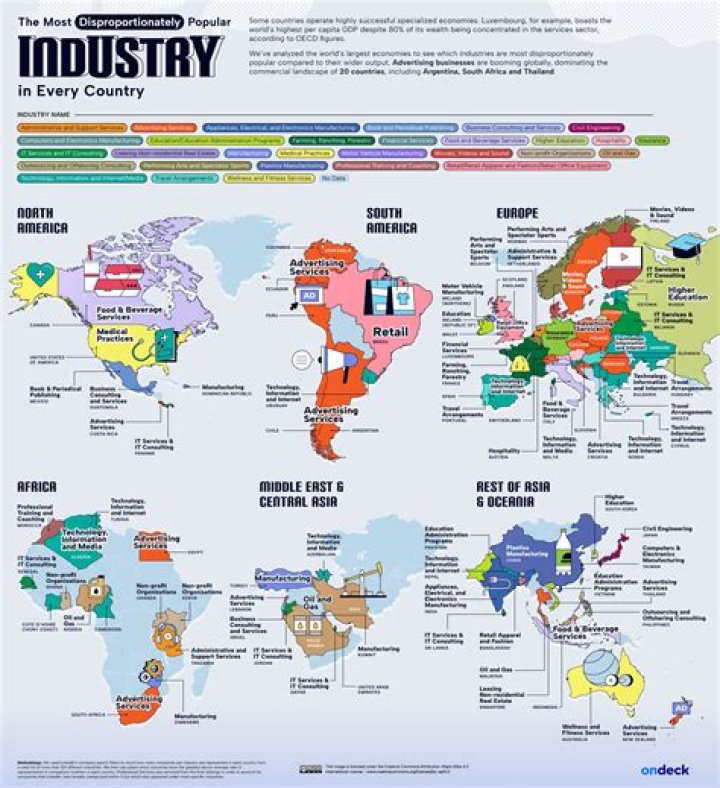 What type of industries are best suited for Chase strategy and why?