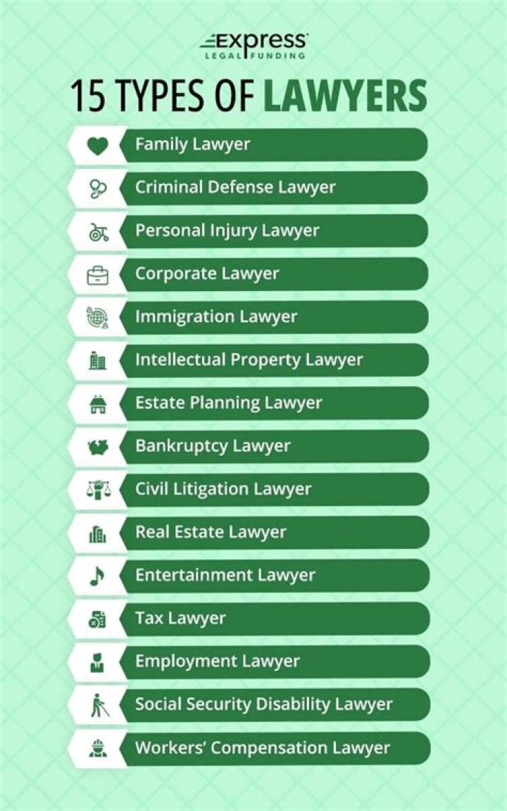 What type of lawyer represents businesses?
