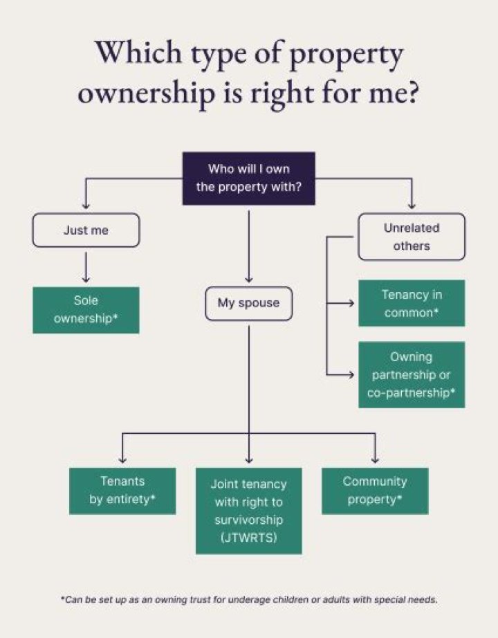 What type of ownership is Argos?