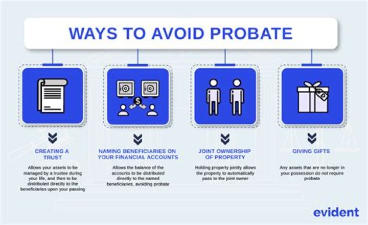 What type of trusts avoid probate?
