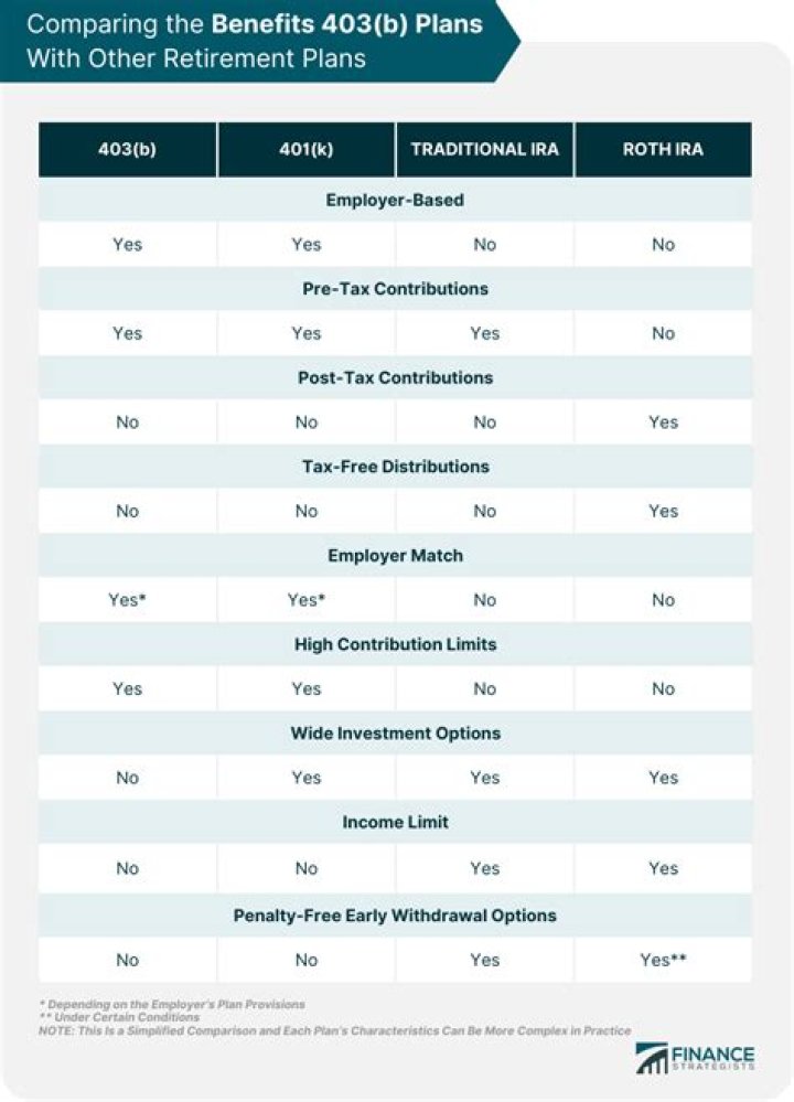 What types of products can be used to fund 403b and 457?