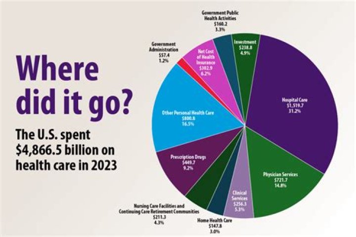 What was healthcare spending in 2019?