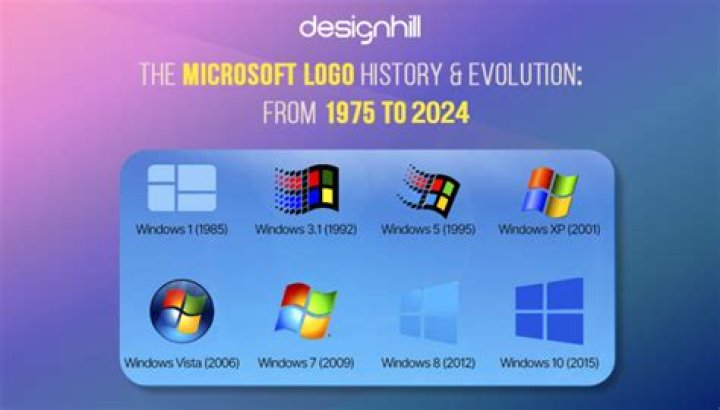 What was Microsoft stock in 1998?