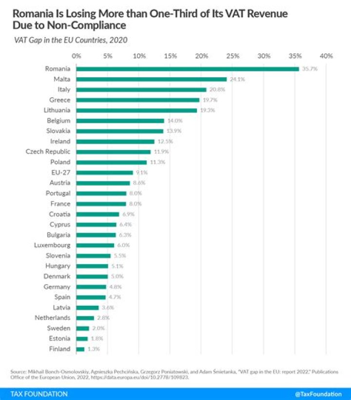 What was the average tax gap in 2006?