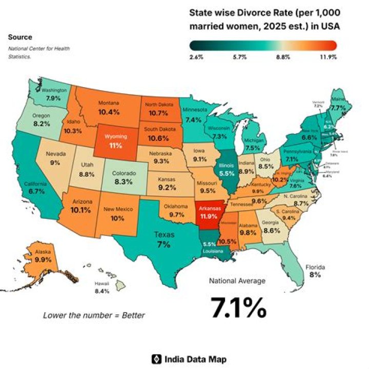 What was the divorce rate in 2015?