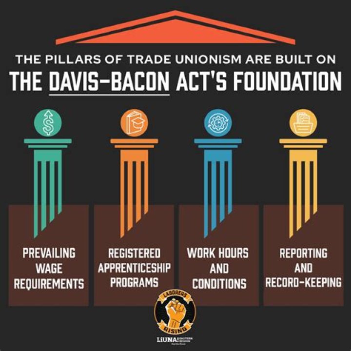 What was the impact of the Davis Bacon Act?