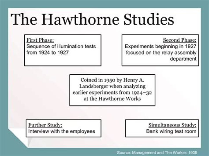 What was the original purpose of the Hawthorne studies?