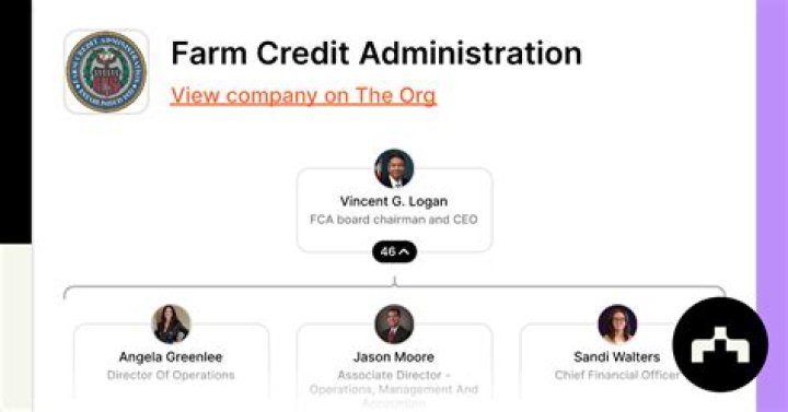 What was the purpose of Farm Credit Administration?
