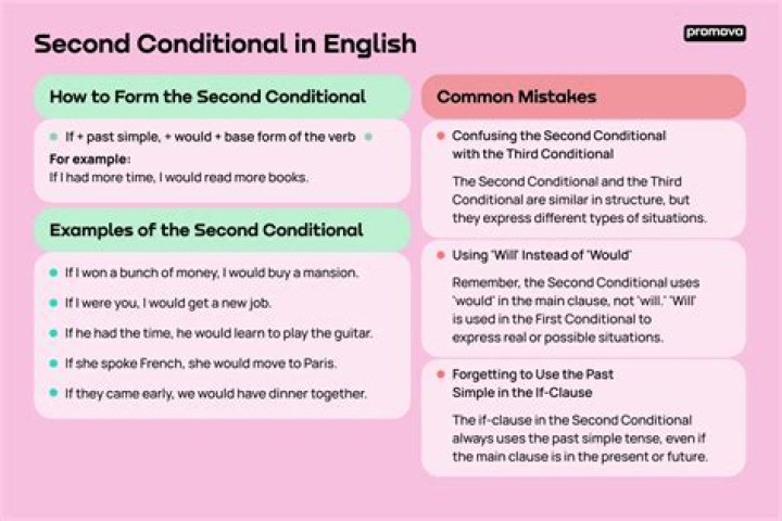 What was the second question in the story three question?
