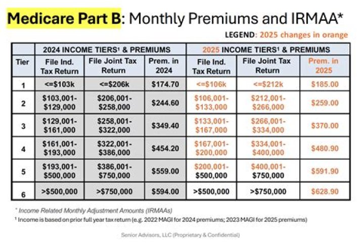 What will my monthly income be in retirement?