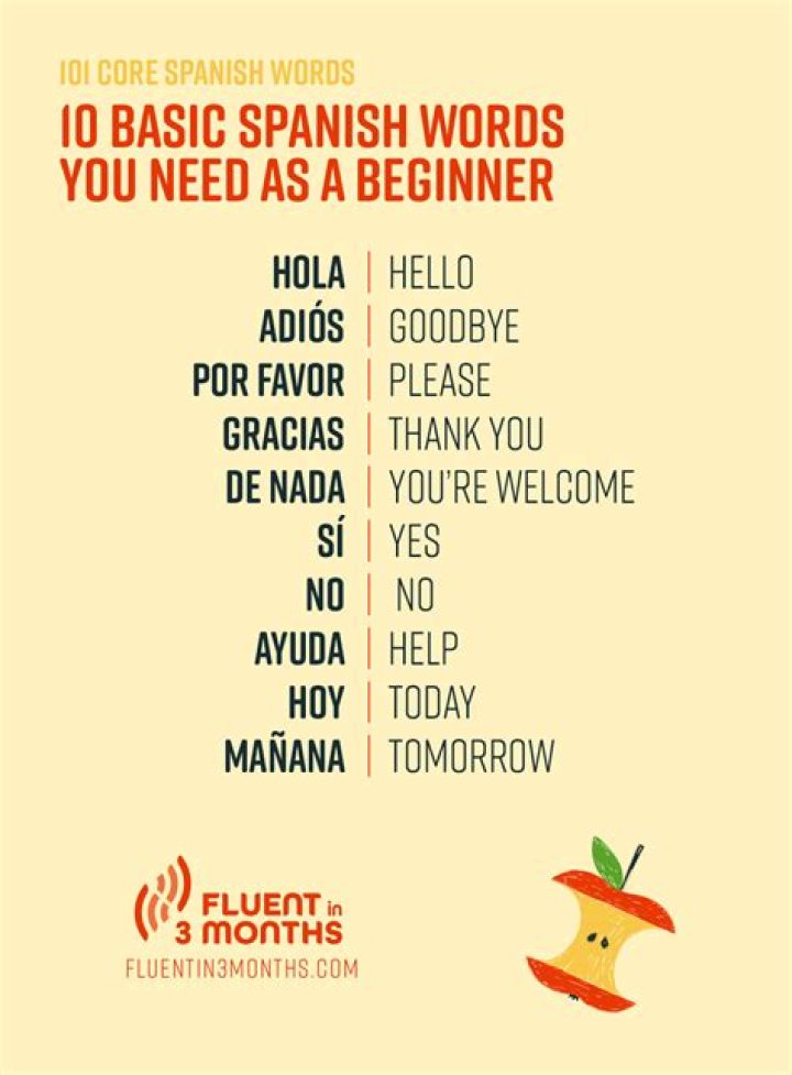 What words do you need to know to speak Spanish?