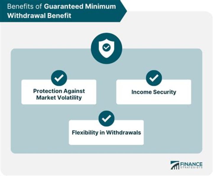 When a fixed annuity owner pays his her?