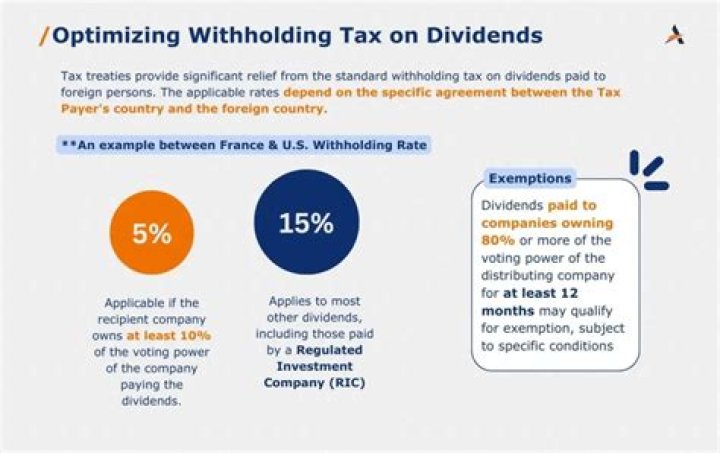 When a resident alien earns dividend income it is subject to 10% tax on dividends?