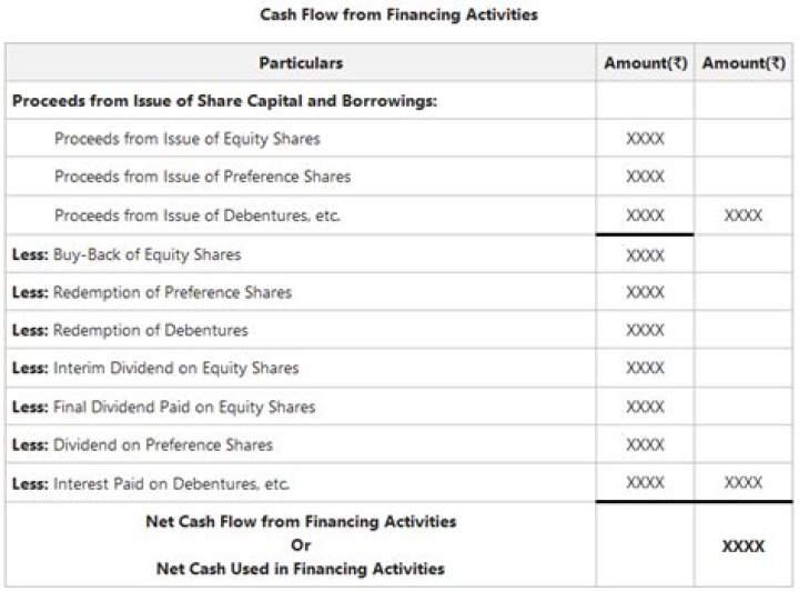 When calculating cash flows one should consider them on an incremental basis?