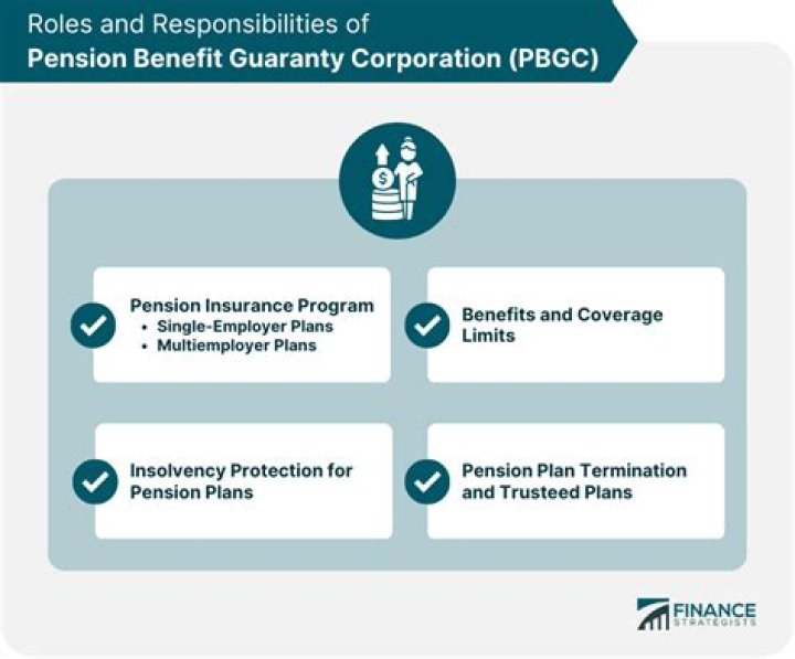 When can I collect my PBGC pension?