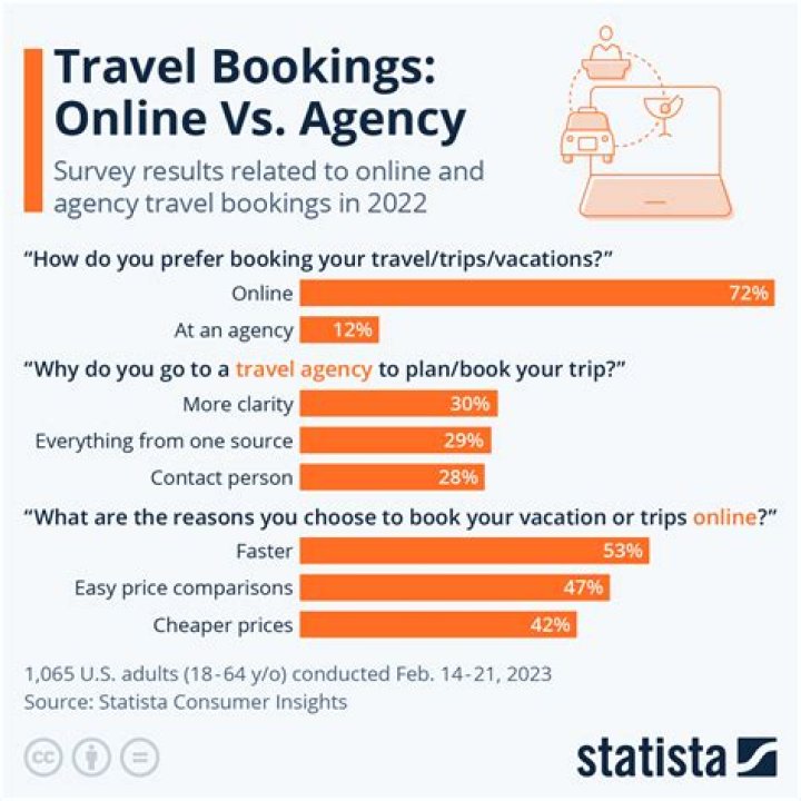 When can travel agency open?