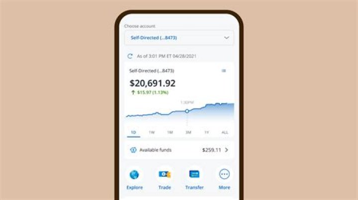 When did chase start you invest?