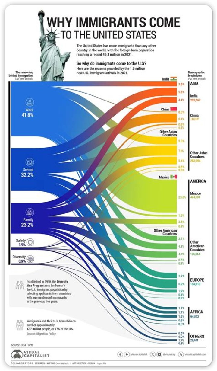 When did Swedish people immigrate to the US?