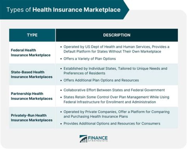 When did the health insurance marketplace become effective?