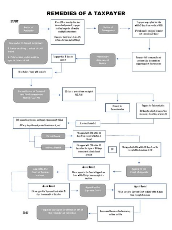 When did the Taxpayer Relief Act bring over 800 changes to tax law?