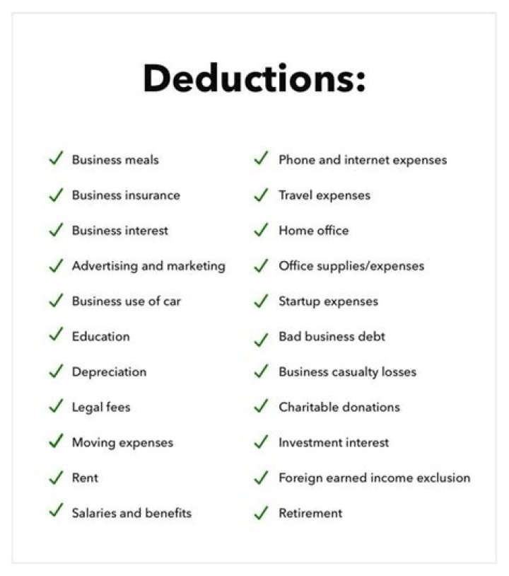 When do you deduct losses from a LLC?