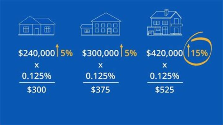 When do you have to pay back taxes on a house?