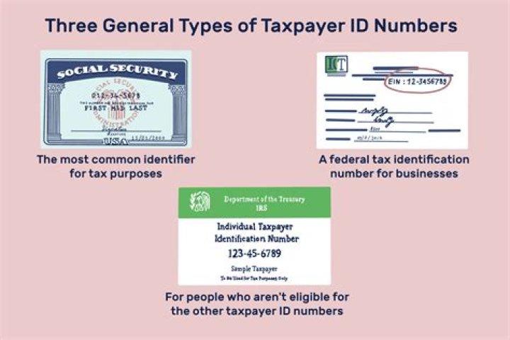 When do you need a federal tax ID number?