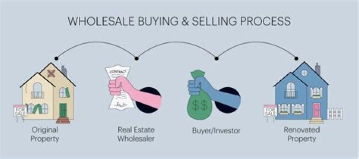 When do you sell a home and hold a mortgage for the buyer?