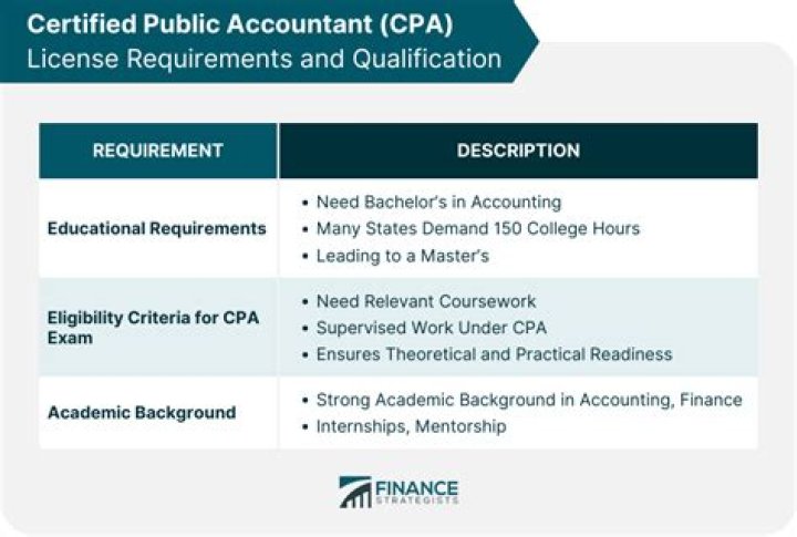 When does a CPA need to withdraw from a tax return?