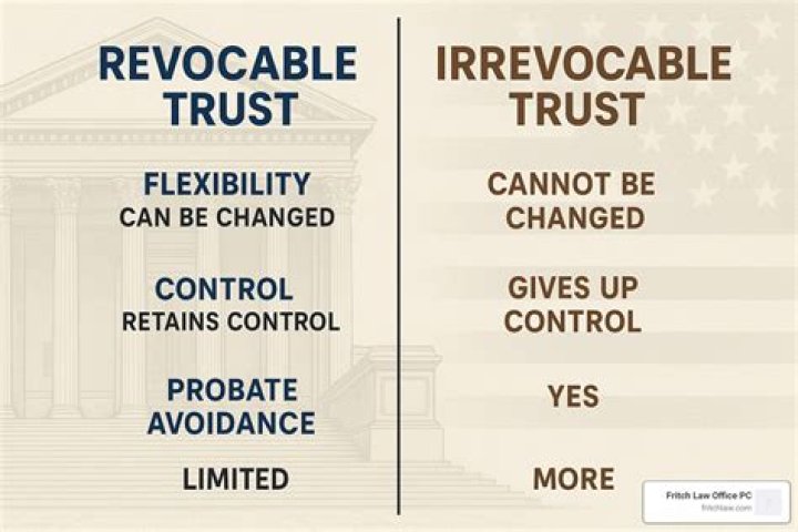 When does a revocable trust become an irrevocable trust?