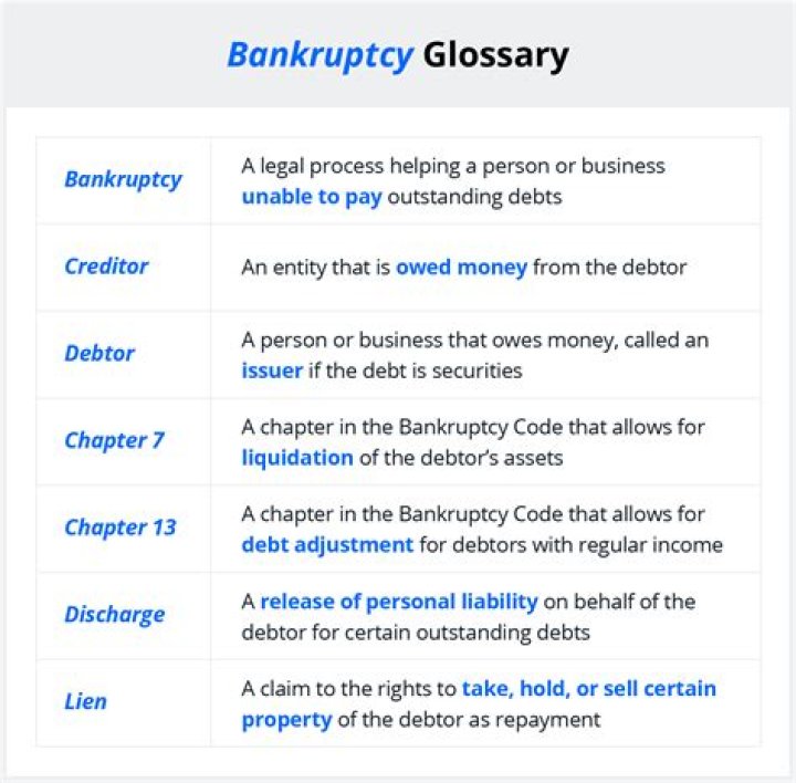 When does a tax debt have to be included in bankruptcy?