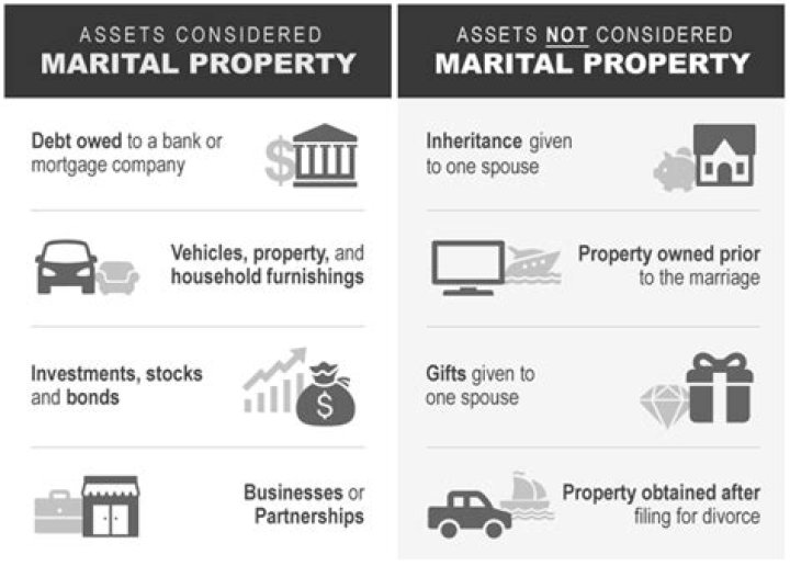 When does marital property become a community property?