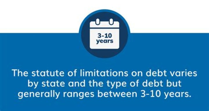 When does the Statute of limitations on payroll tax expire?