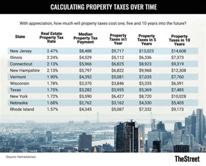 When is the second installment of property taxes due?