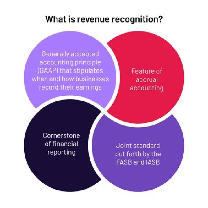 When should a company recognize revenue on its books?