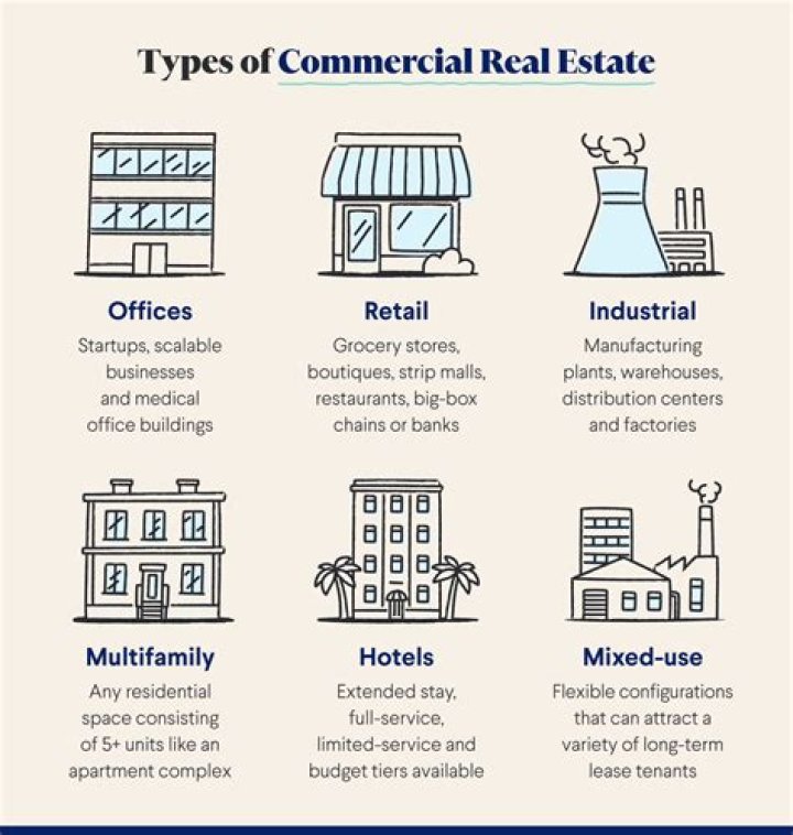 When should I sell my commercial real estate?