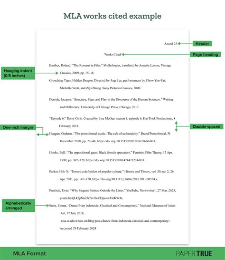 When should italics be used in an MLA Paper?