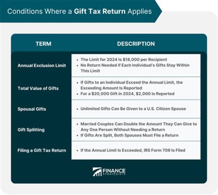 When should you file a gift tax return?