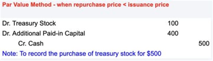 When the selling price of treasury stock is greater than its cost the difference is credited to?
