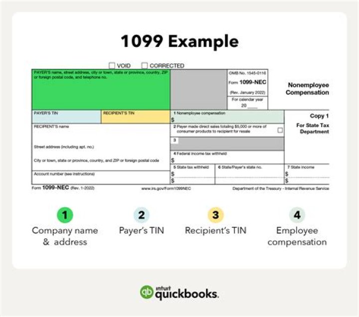 When to use a 1099 for a S corporation?