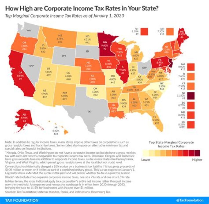 When was the first corporate income tax?