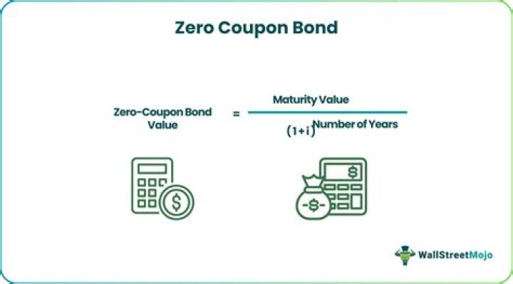 When yields are positive the face value of a zero coupon bond?