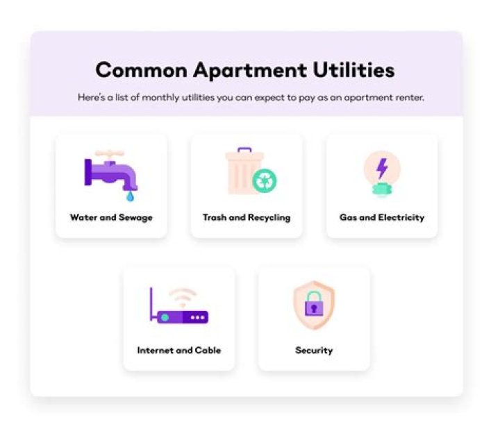 When you rent an apartment Are utilities included?