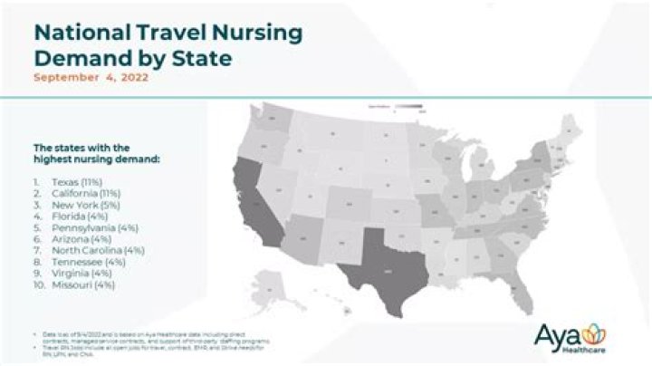 Where are travel nurses most needed right now?