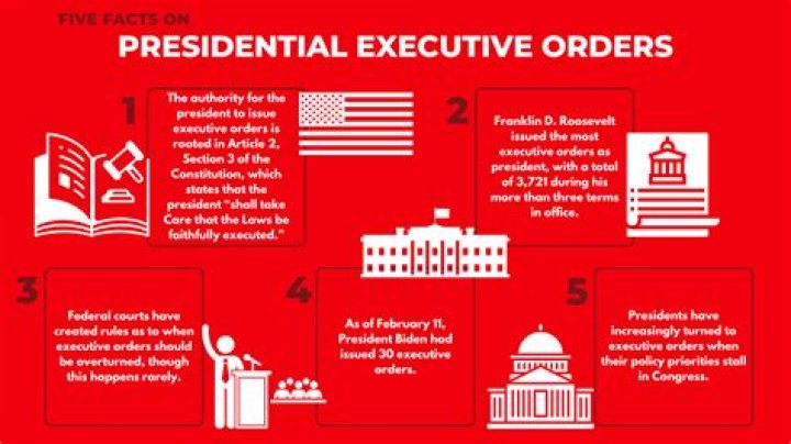 Where can I read presidential executive orders?